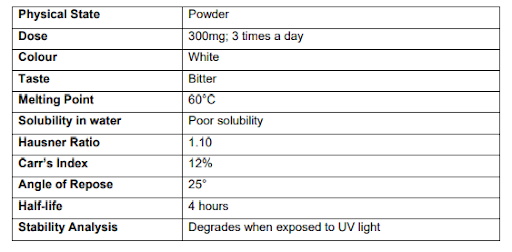 A2329C Dosage Form Design AY2024 Term 4 – Graded Assignment (Individual Report), Singapore 