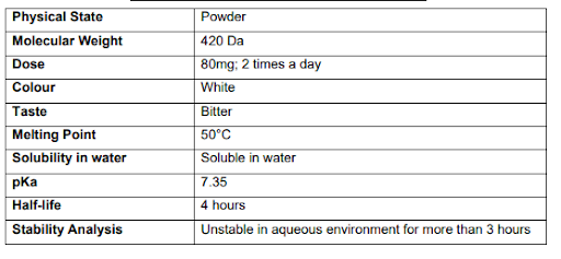 A2329C Dosage Form Design AY2024 Term 4 – Graded Assignment (Individual Report), Singapore 