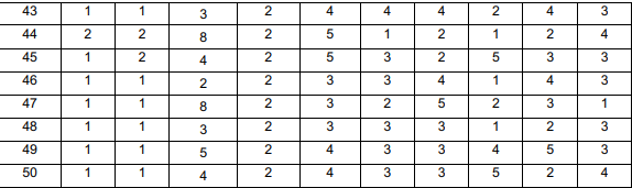 DMS/DAC/DIB/DBF Jan - Mar 2025