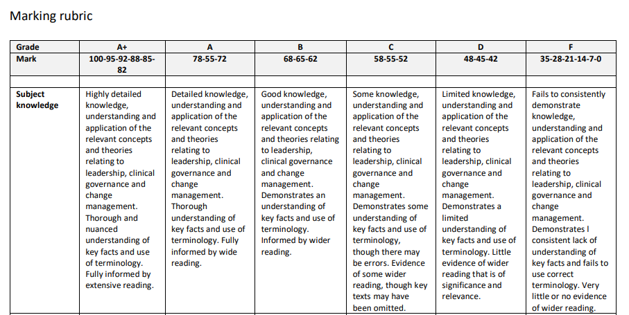 Marking rubric for 6KNIS607 Leading Change In Practice