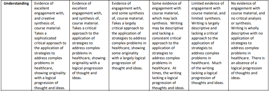 Marking rubric for 6KNIS607 Leading Change In Practice