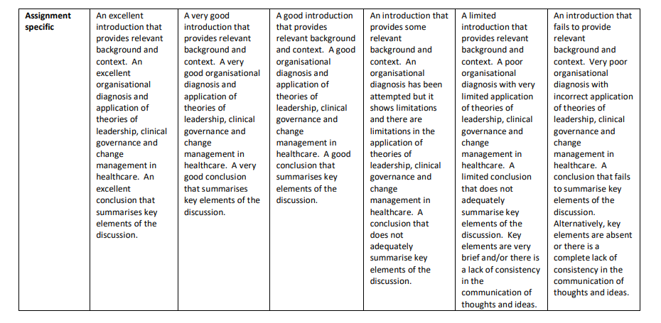 Marking rubric for 6KNIS607 Leading Change In Practice