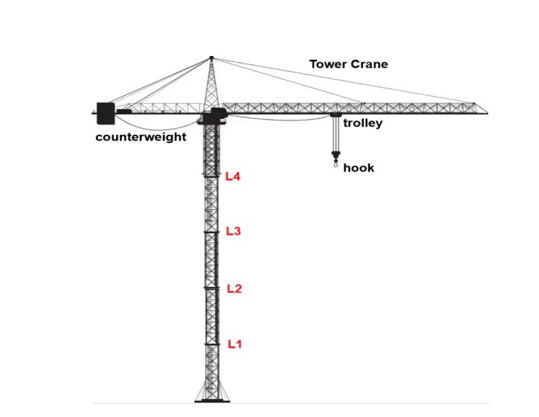 Structure of Tower Crane 