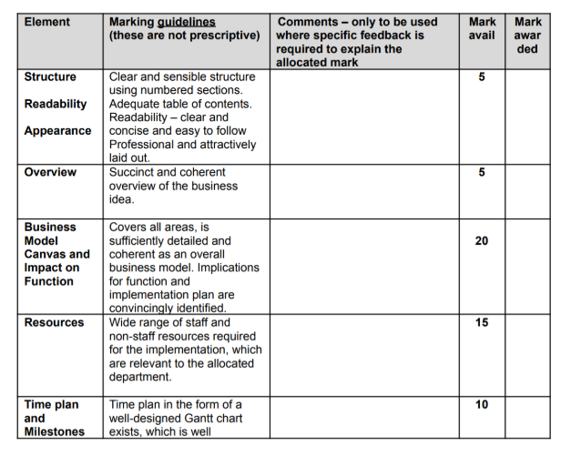 Implementation Plan and Reflection Marking Scheme Individual Assignment for CW2