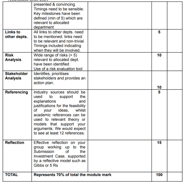 Implementation Plan and Reflection Marking Scheme Individual Assignment for CW2