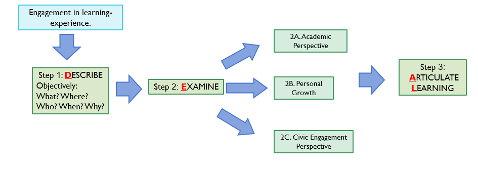 Overview Deal Model 