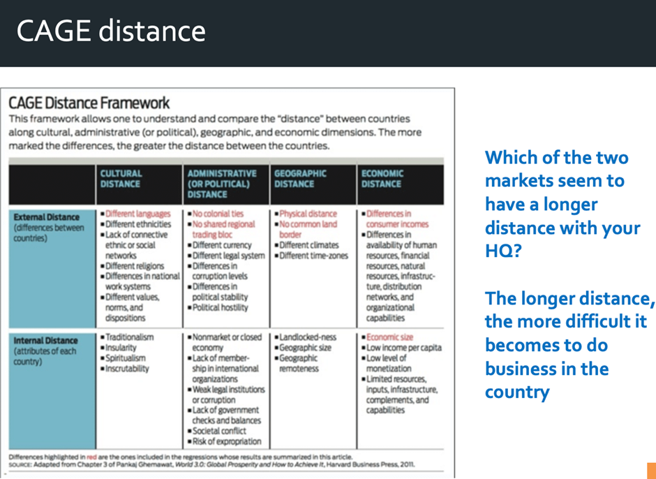 Cage distance framework for emerging market