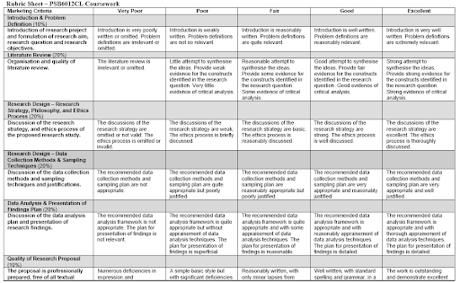 Rubric Sheet – PSB6012CL Coursework